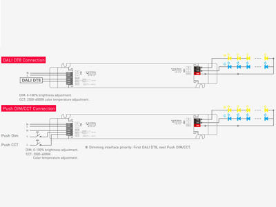 LTECH 75W driver DALI/PUSH/CCT DT8. 24V DC